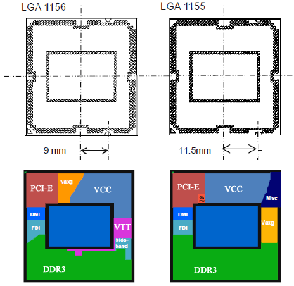 http://pc.zoznam.sk/obr/LGA_1155_vs_1156.png