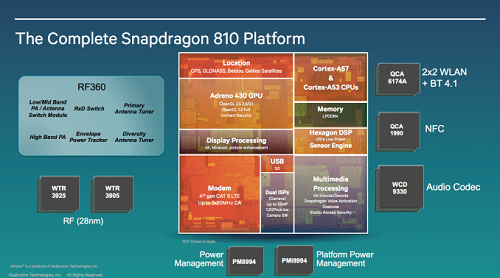 Qualcomm SoC