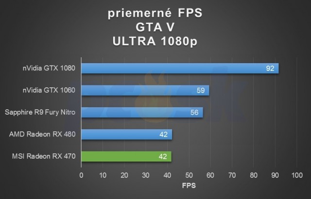 AMD RX 480/470/460